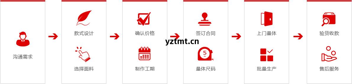 衣(yi)諾(nuo)佳職(zhi)業裝(zhuang)文(wen)化(hua)衫(shan)定做流(liu)程